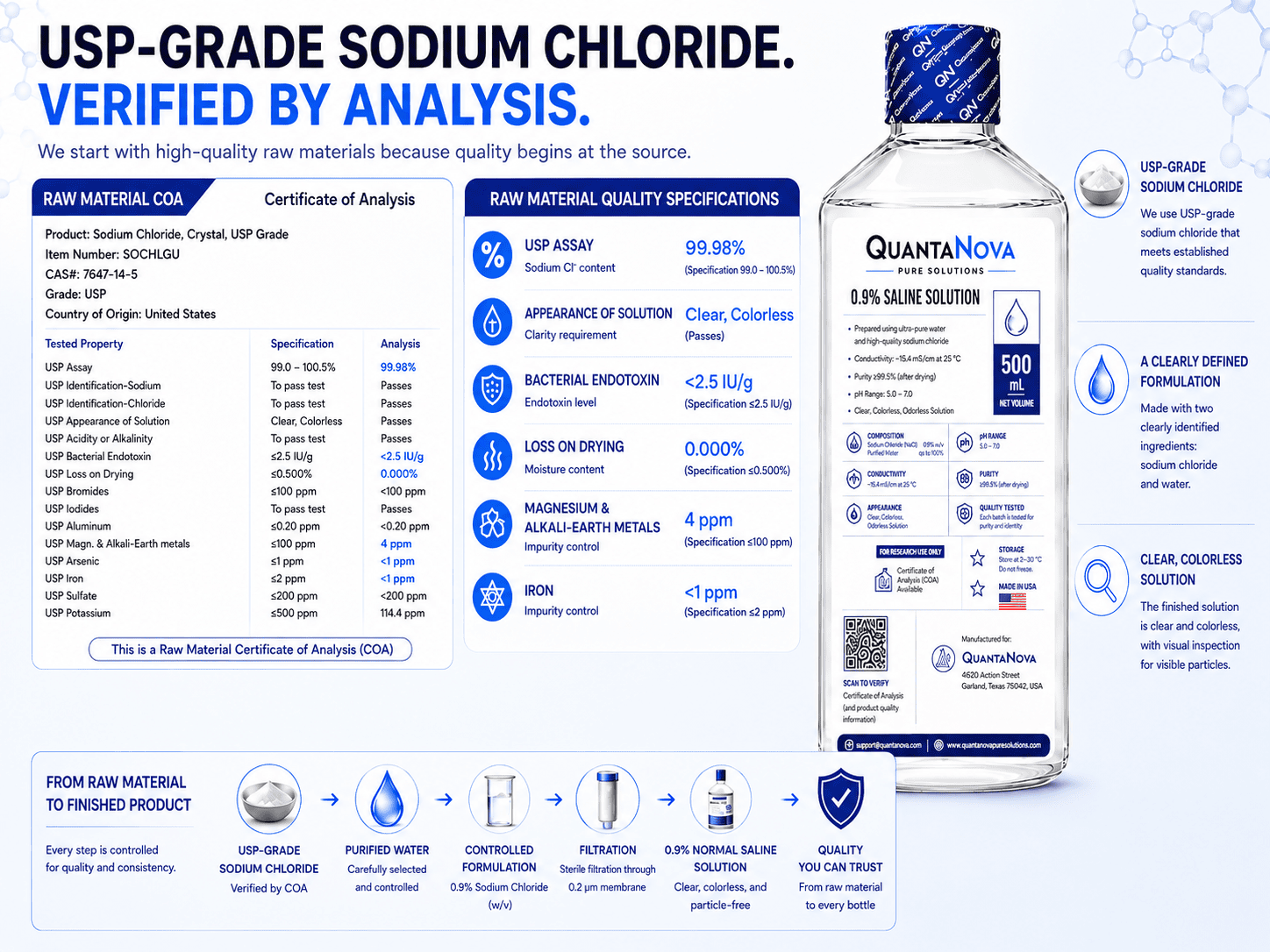 Normal Saline Solution 0.9%, USP Sodium Chloride 500 mL