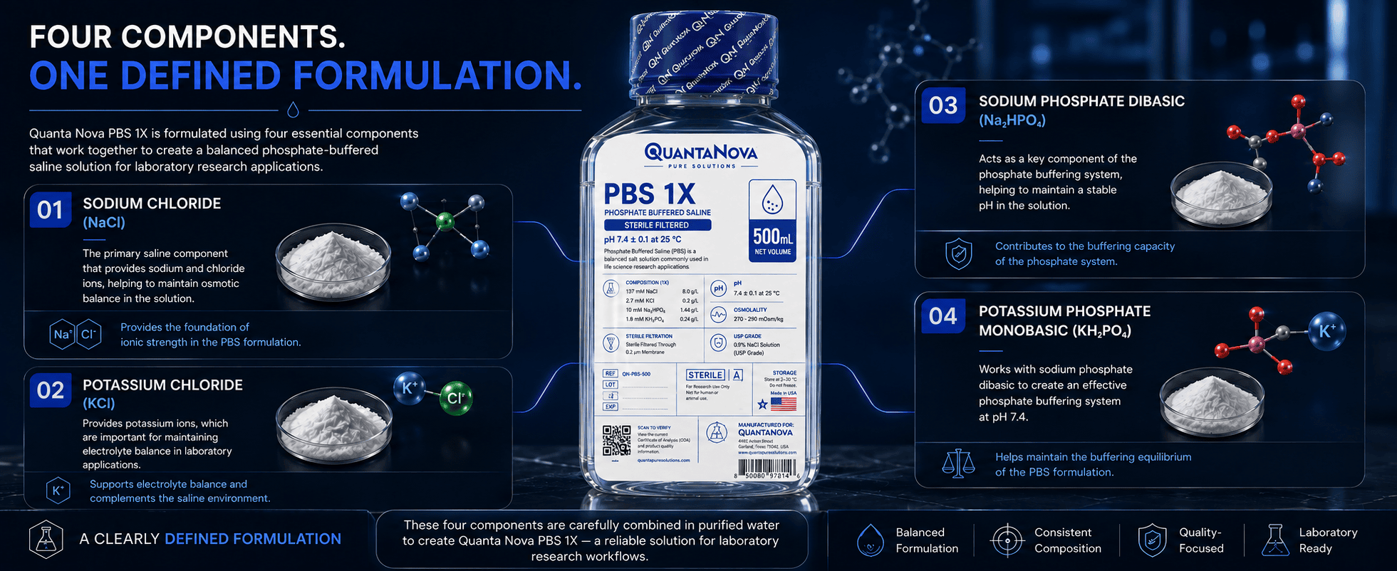 Quanta Nova PBS