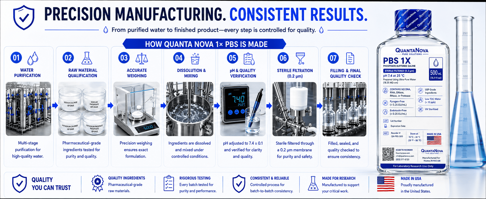 Quanta Nova PBS