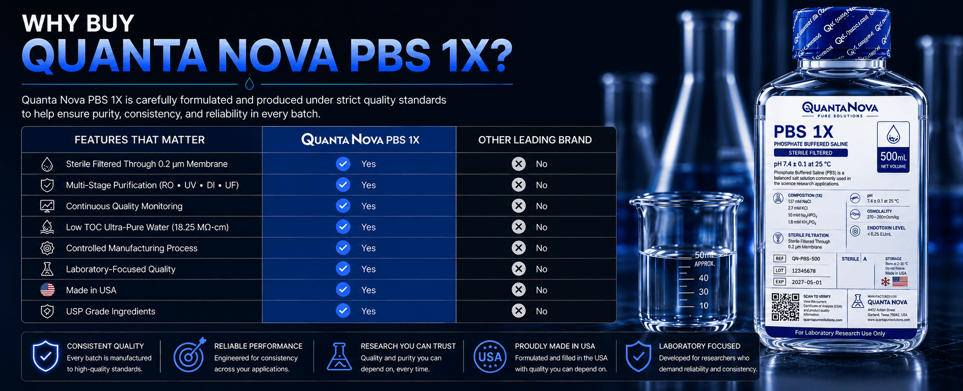 Quanta Nova PBS
