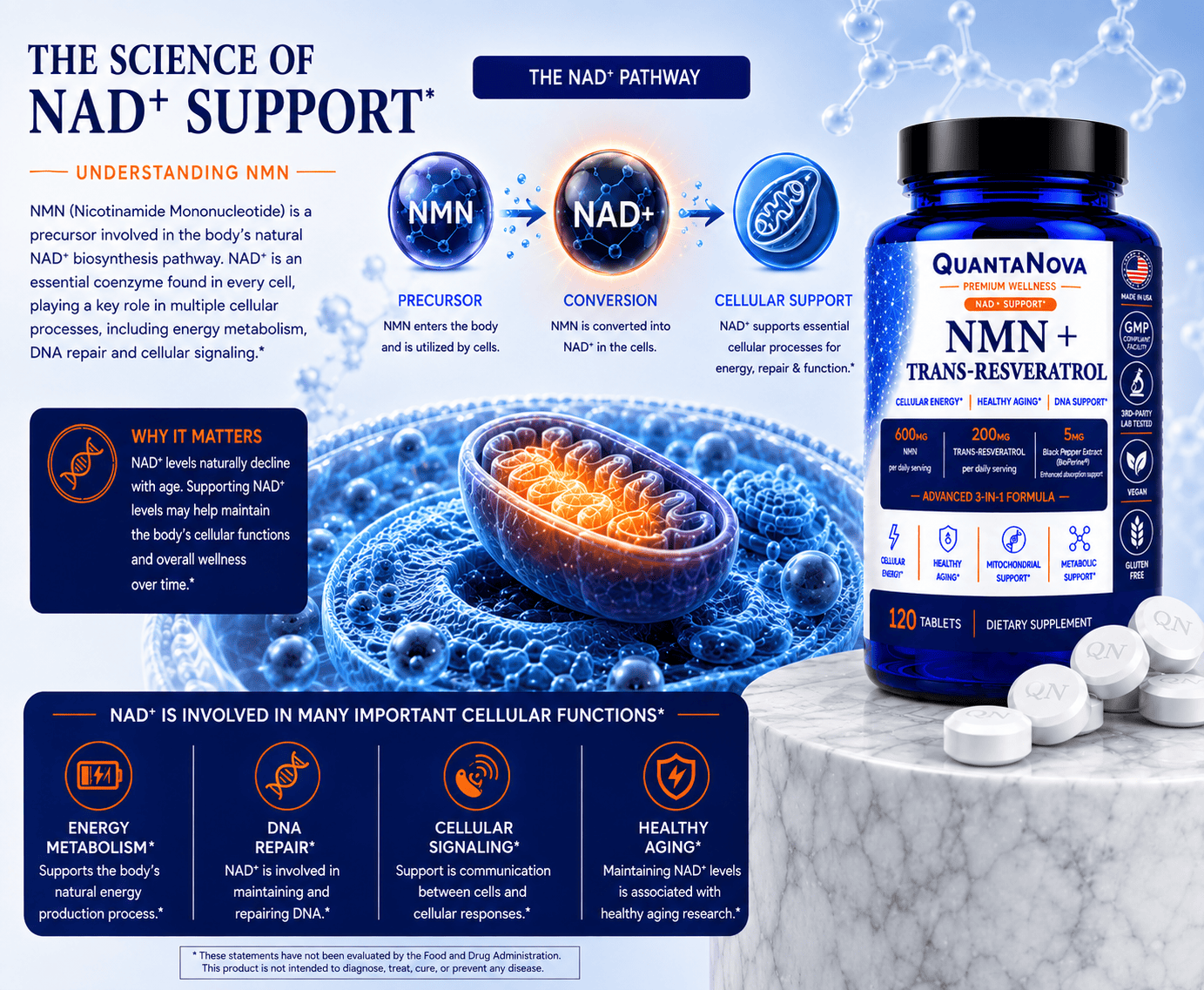 QuantaNova NMN + Trans-Resveratrol