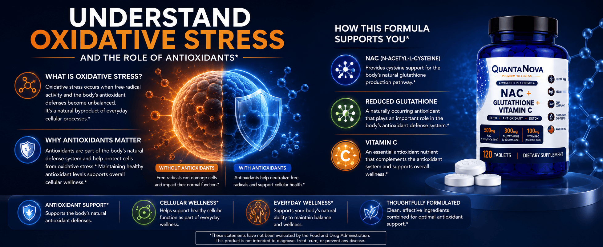 Quantum Innovation Labs NAC supplement bottle with NAC, Glutathione, and Vitamin C, emphasizing antioxidant support and oxidative stress reduction.