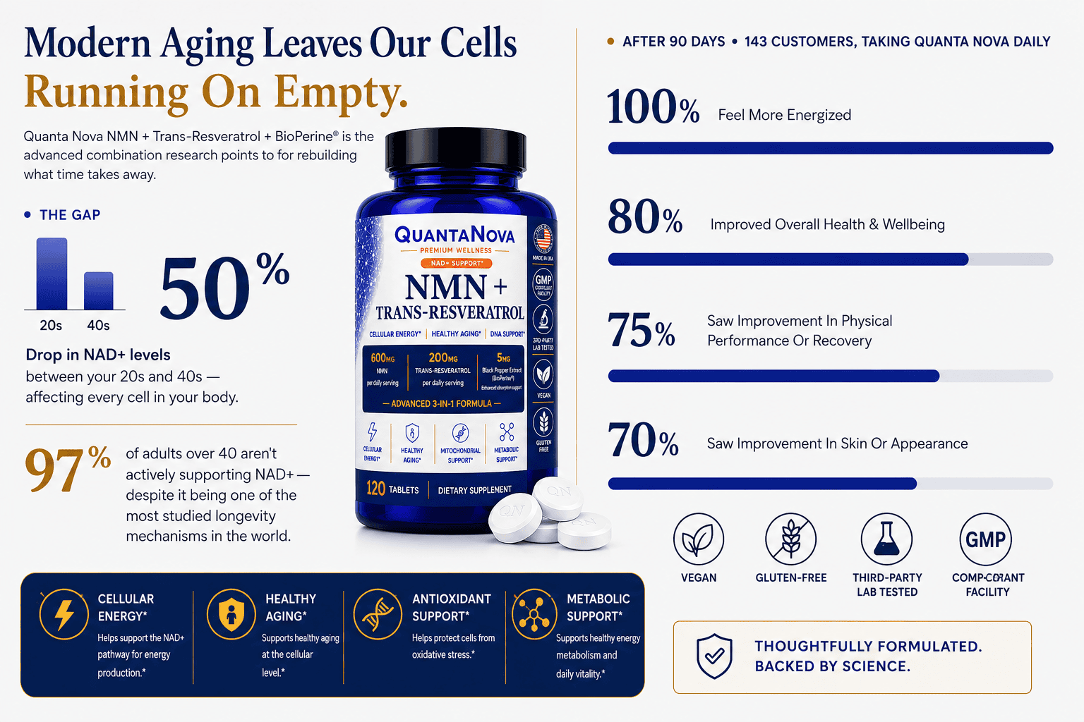 Quanta Nova NMN Premium Wellness